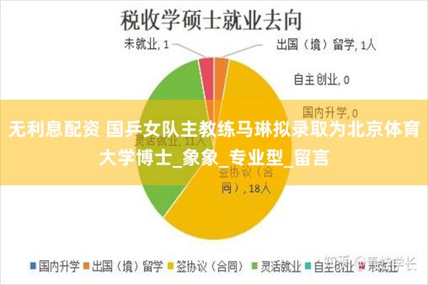 无利息配资 国乒女队主教练马琳拟录取为北京体育大学博士_象象_专业型_留言