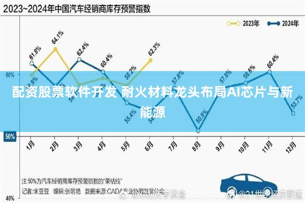 配资股票软件开发 耐火材料龙头布局AI芯片与新能源